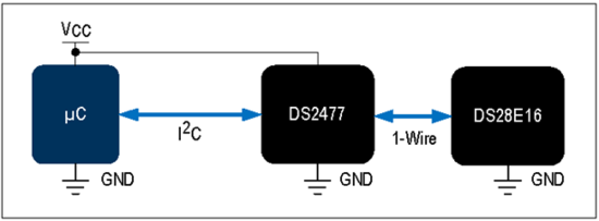 揭秘對(duì)稱認(rèn)證技術(shù)是如何扼住假冒零部件的咽喉？