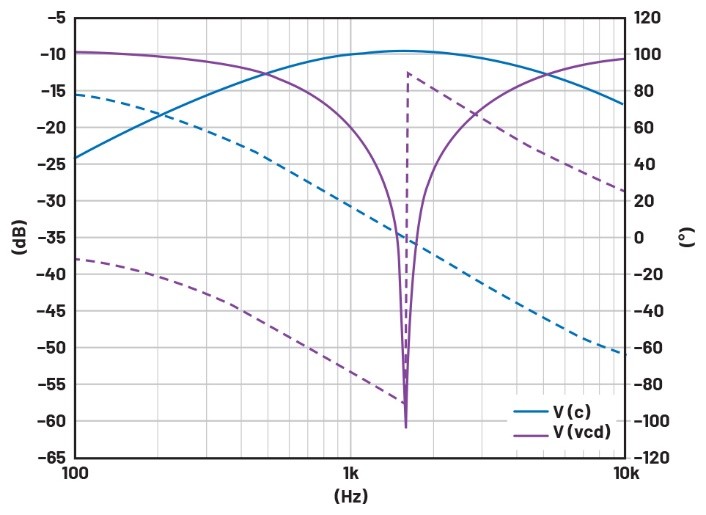 學子專區(qū)——文氏電橋振蕩器分析與制作詳解(第一部分) 學子專區(qū)——文氏電橋振蕩器分析與制作詳解(第一部分)