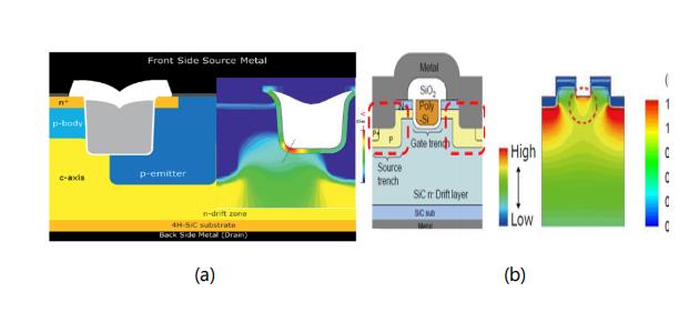 碳化硅功率晶體的設(shè)計(jì)發(fā)展及驅(qū)動(dòng)電壓限制 碳化硅功率晶體的設(shè)計(jì)發(fā)展及驅(qū)動(dòng)電壓限制