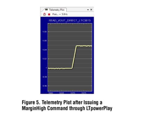 詳解適合簡單緊湊和高效率設計的轉(zhuǎn)換器 詳解適合簡單緊湊和高效率設計的轉(zhuǎn)換器