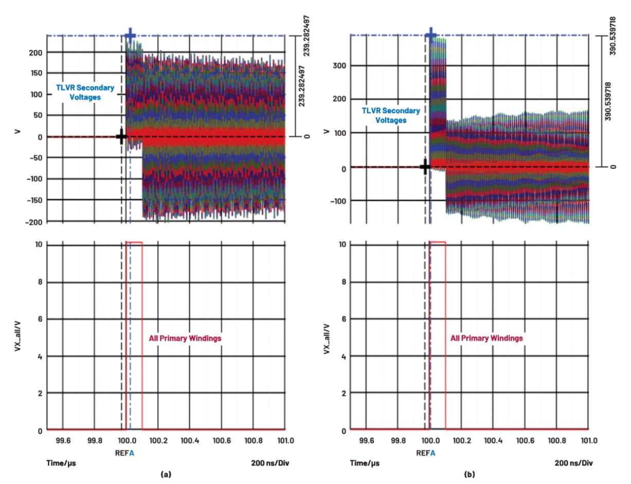 在低壓大電流應用中，電壓調節(jié)器的性能該如何改進？