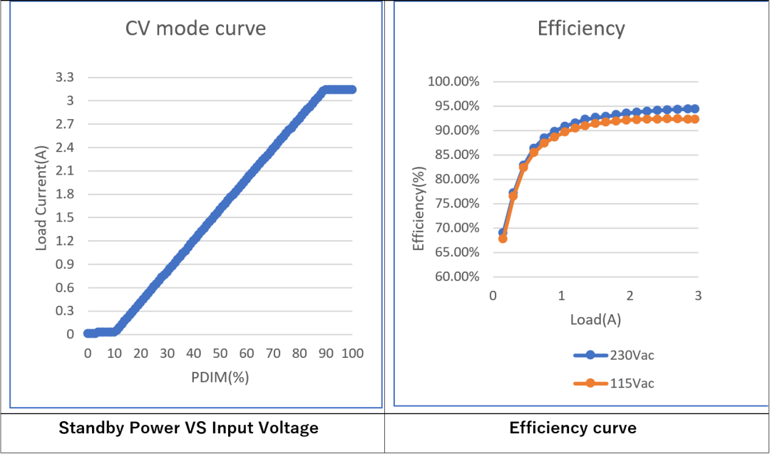 LLC拓撲結(jié)構(gòu)設(shè)計要點：如何在更低負載下進入打嗝模式？
