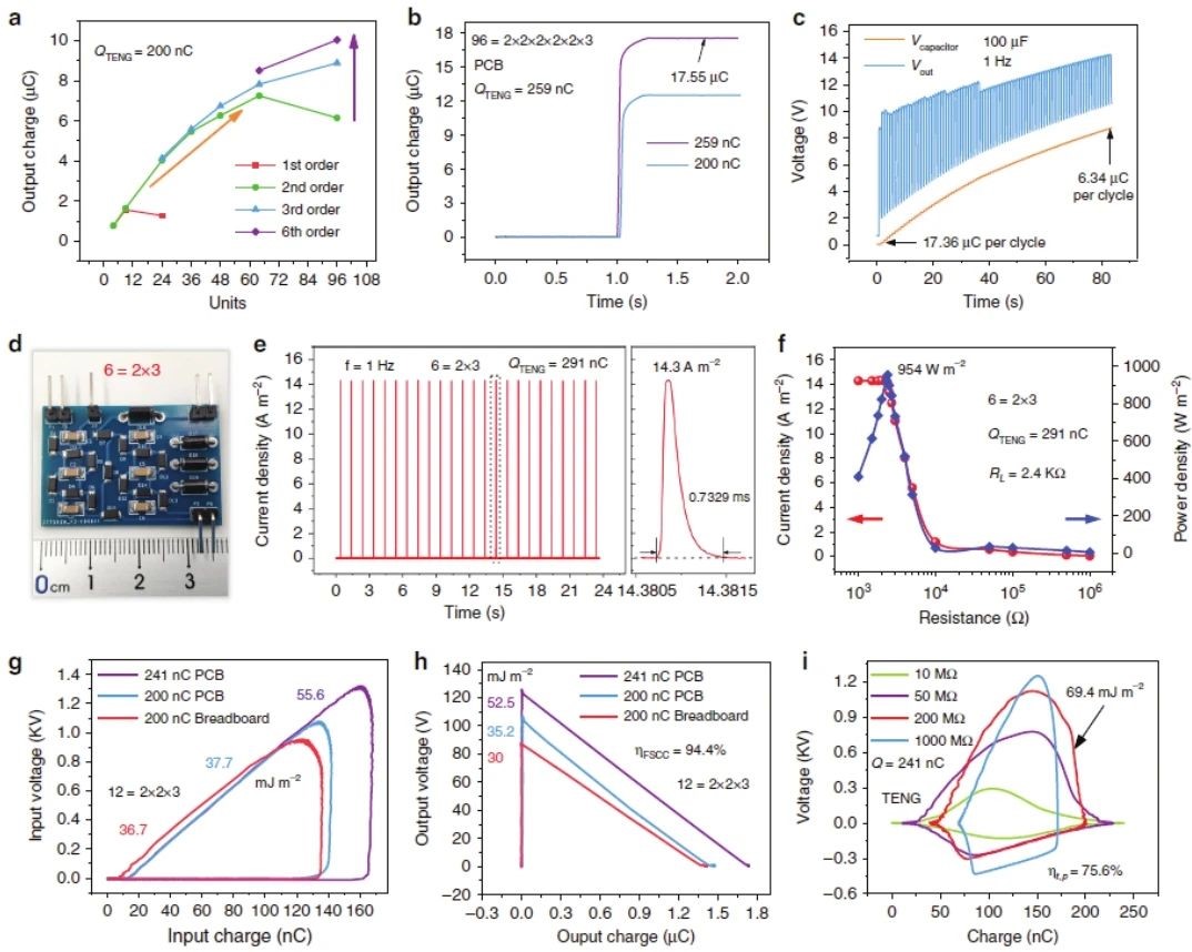“源”察秋毫，基于納米發(fā)電機(jī)的高熵能源微弱信號測試