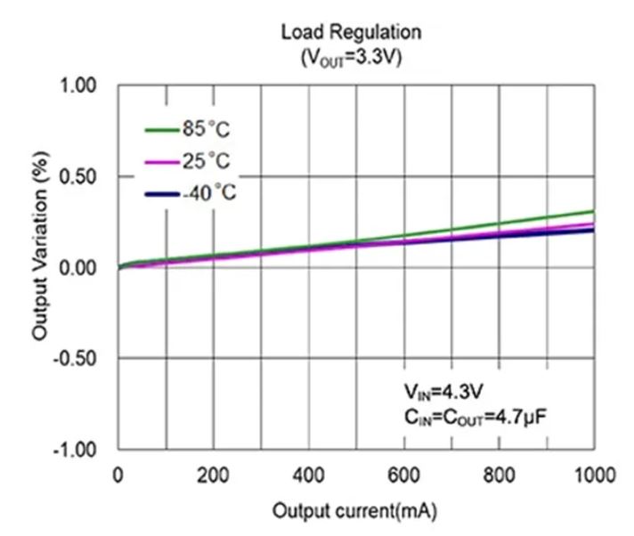 LDO穩(wěn)壓器核心知識(shí)點(diǎn)全解析：掌握這些，你就是專(zhuān)家！
