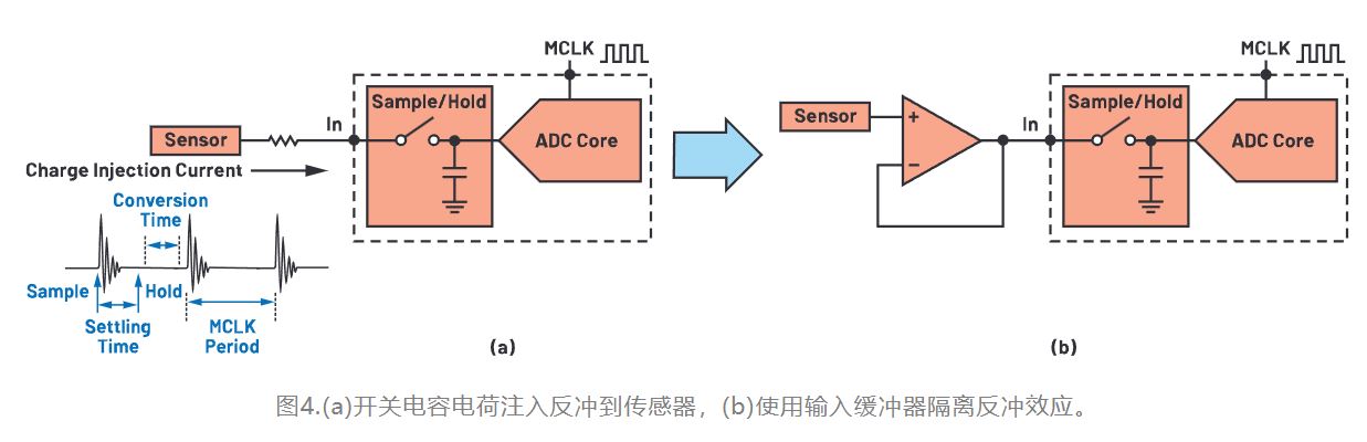 從噪聲抑制到功耗優(yōu)化：CTSD如何重塑現(xiàn)代信號鏈架構(gòu)