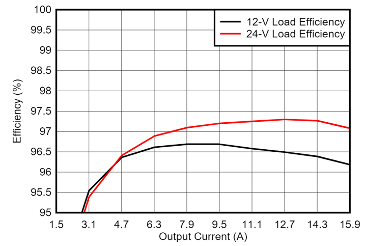 光伏充電控制器升級(jí)首選？TI GaN 的高效小型化低成本之道