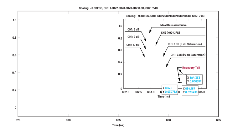 ADC革新質(zhì)譜分析！低噪聲高速轉(zhuǎn)換器如何重塑TOF MS性能邊界