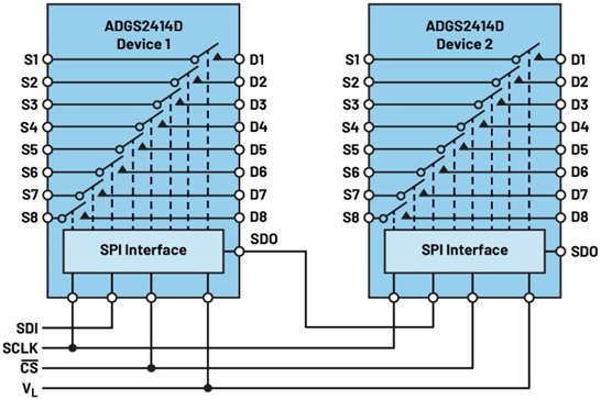 直通引腳開關(guān)實現(xiàn)通道密度與精度雙飛躍