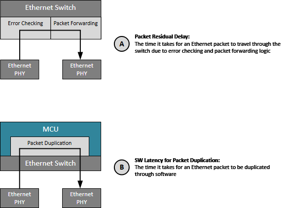 揭秘TSN和環(huán)形以太網(wǎng)如何保障車載音頻與控制的絕對(duì)可靠 揭秘TSN和環(huán)形以太網(wǎng)如何保障車載音頻與控制的絕對(duì)可靠