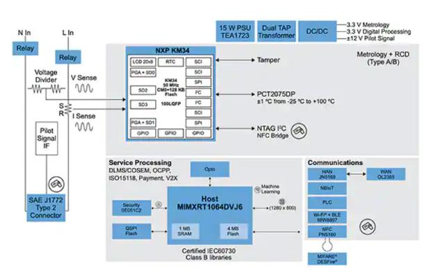如何快速有效地實施靈活的EV充電系統(tǒng)？