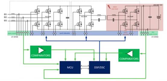專用 MCU 如何滿足車載充電器設計需求 專用 MCU 如何滿足車載充電器設計需求