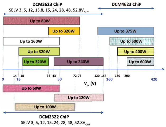 輕量級的電源系統(tǒng)，該如何設(shè)計？