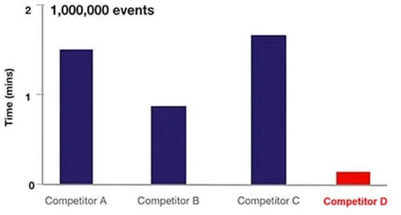 解決了！這個(gè)模塊解決了流式細(xì)胞儀設(shè)計(jì)的多個(gè)痛點(diǎn)！