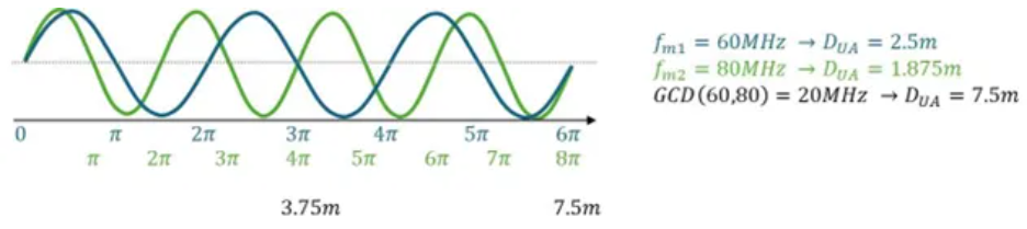 超越視距極限！安森美iToF技術(shù)開(kāi)啟深度感知新紀(jì)元