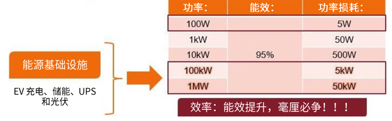 規(guī)避常見“坑”：科學(xué)匹配EliteSiC柵極驅(qū)動(dòng)，讓SiC器件發(fā)揮極致效能