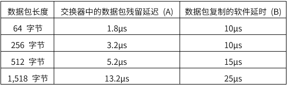 揭秘TSN和環(huán)形以太網(wǎng)如何保障車載音頻與控制的絕對(duì)可靠 揭秘TSN和環(huán)形以太網(wǎng)如何保障車載音頻與控制的絕對(duì)可靠