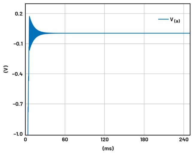 學子專區(qū)——文氏電橋振蕩器分析與制作詳解(第一部分) 學子專區(qū)——文氏電橋振蕩器分析與制作詳解(第一部分)