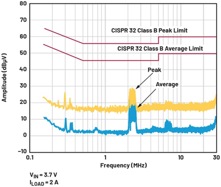 單芯片干翻傳統(tǒng)方案！兩相升壓轉(zhuǎn)換器如何將低壓大功率密度拉滿？