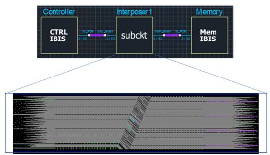 如何加速HBM仿真迭代優(yōu)化？