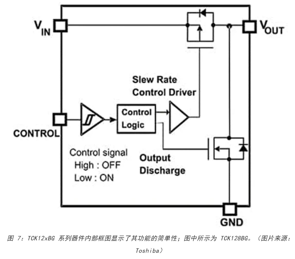 電源軌難管理？試試這些新型的負(fù)載開關(guān) IC！