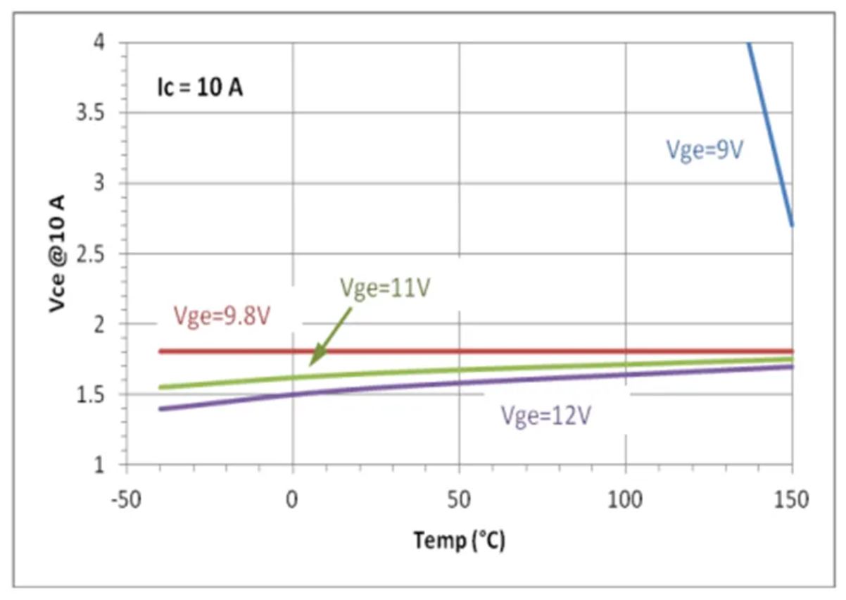 IGBT的并聯(lián)知識(shí)點(diǎn)梳理：靜態(tài)變化、動(dòng)態(tài)變化、熱系數(shù)