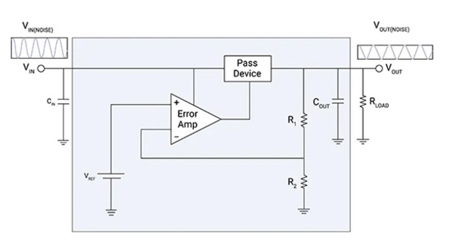 LDO穩(wěn)壓器核心知識(shí)點(diǎn)全解析：掌握這些，你就是專(zhuān)家！