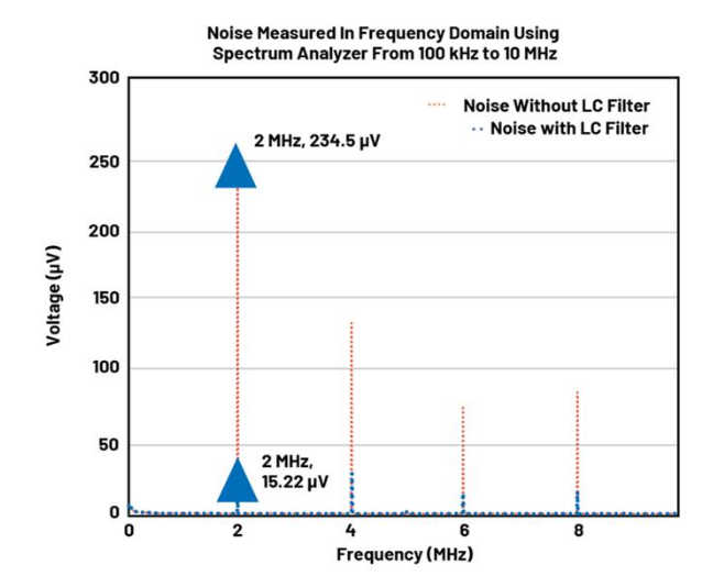BMS開路檢測新突破：算法如何攻克電芯連接故障識別難題？