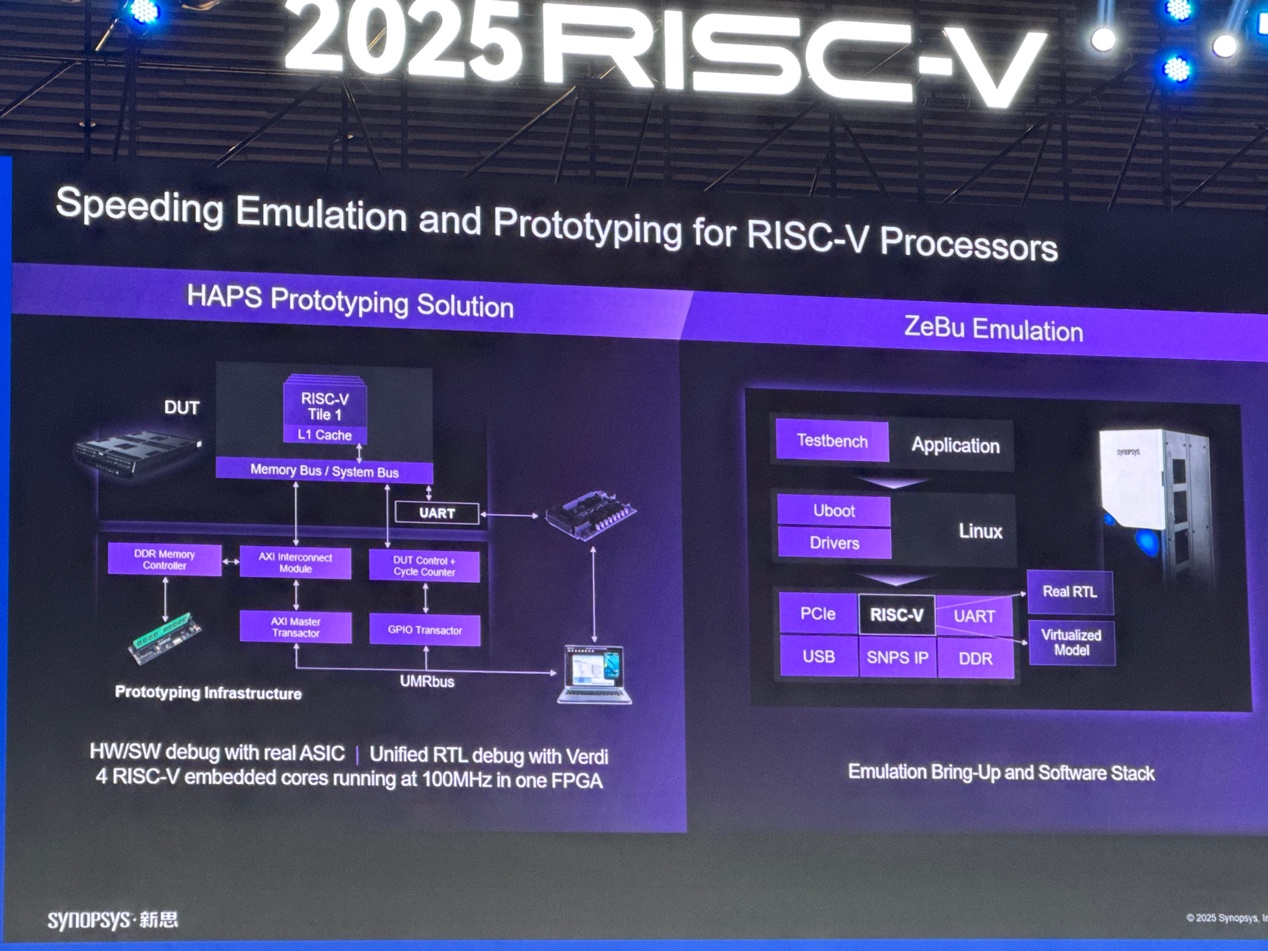 新思科技：通過(guò)EDA和IP助力中國(guó)RISC-V發(fā)展