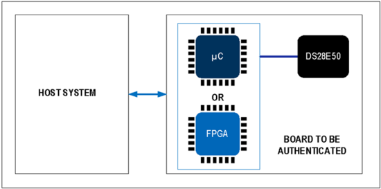 揭秘對(duì)稱認(rèn)證技術(shù)是如何扼住假冒零部件的咽喉？