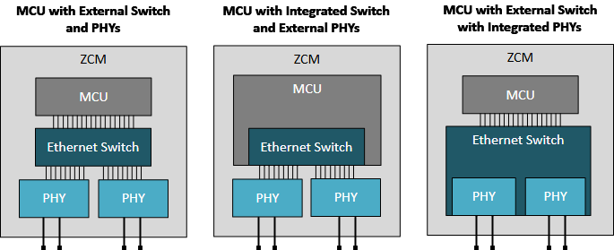 揭秘TSN和環(huán)形以太網(wǎng)如何保障車載音頻與控制的絕對(duì)可靠 揭秘TSN和環(huán)形以太網(wǎng)如何保障車載音頻與控制的絕對(duì)可靠