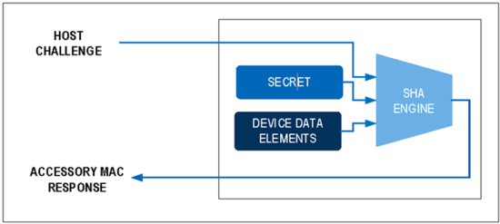 揭秘對(duì)稱認(rèn)證技術(shù)是如何扼住假冒零部件的咽喉？