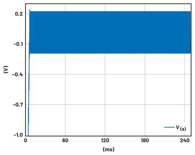 學子專區(qū)——文氏電橋振蕩器分析與制作詳解(第一部分) 學子專區(qū)——文氏電橋振蕩器分析與制作詳解(第一部分)