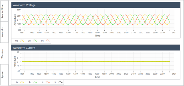 要測(cè)量和分析電能穩(wěn)態(tài)及瞬態(tài)數(shù)據(jù)？世健的電能質(zhì)量分析儀小型導(dǎo)軌表方案恰如所需！