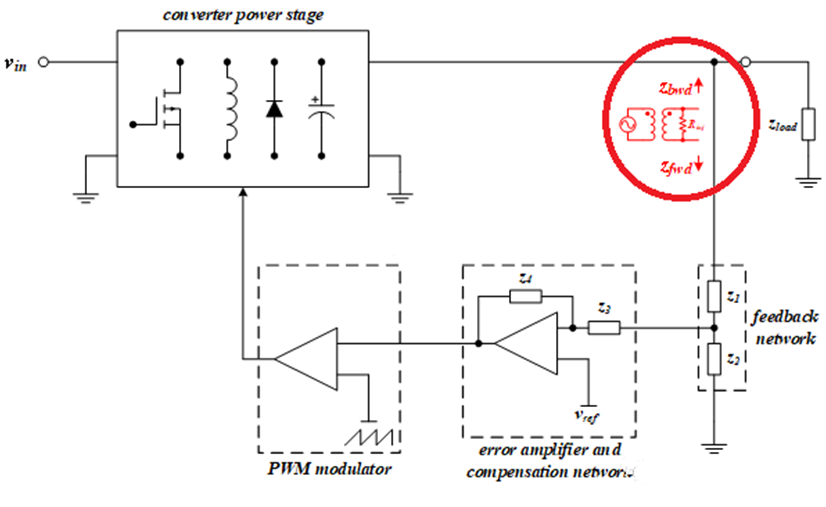 【泰享實測之水哥秘笈】： 電源測試的人間煙火，深入淺出談環(huán)路響應測試！