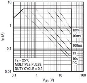 通過(guò)LTC4217提高熱插拔性能并節(jié)省設(shè)計(jì)時(shí)間