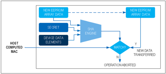 揭秘對(duì)稱認(rèn)證技術(shù)是如何扼住假冒零部件的咽喉？