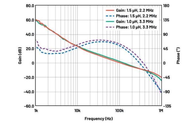 噪聲敏感負(fù)電壓軌有救了！反相降壓 - 升壓方案登場(chǎng)