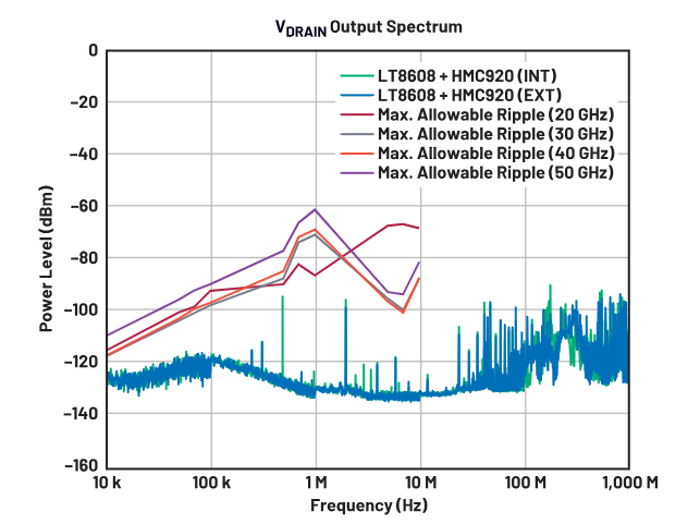 偏置時(shí)序全解析：避免pHEMT射頻放大器損壞的關(guān)鍵技巧