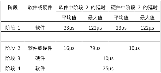 揭秘TSN和環(huán)形以太網(wǎng)如何保障車載音頻與控制的絕對(duì)可靠 揭秘TSN和環(huán)形以太網(wǎng)如何保障車載音頻與控制的絕對(duì)可靠