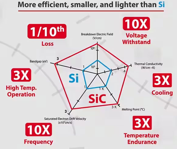 如何在大功率應(yīng)用中減少損耗、提高能效并擴大溫度范圍