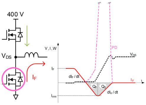 用于電動(dòng)汽車快速充電的雙向拓?fù)洌簝?yōu)化尺寸、功率、成本或簡單性的選擇