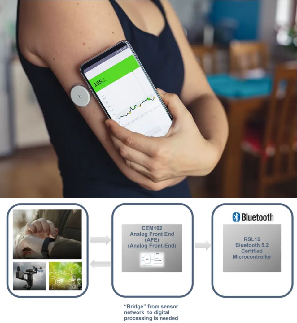 當電化學(xué)傳感器遇上低功耗藍牙，三大領(lǐng)域應(yīng)用輕松拿捏