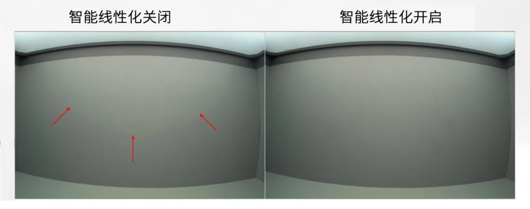 圖像傳感器廣泛用于安防監(jiān)控、隨身記錄儀、可視門鈴和機器人等應(yīng)用，必須能夠在各種惡劣成像條件下穩(wěn)定工作，以支持圖像視覺和機器視覺等功能。高動態(tài)范圍場景、運動物體或 LED 閃爍等惡劣成像條件，會導(dǎo)致攝像頭難以準(zhǔn)確捕捉畫面。  什么是 HDR，為什么需要 HDR？  圖像傳感器的動態(tài)范圍用于描述傳感器在較暗和較亮區(qū)域中捕獲圖像細(xì)節(jié)的能力。只有動態(tài)范圍較高的圖像才能讓人同時看到亮區(qū)和暗區(qū)的細(xì)節(jié)。人眼的動態(tài)范圍可以達(dá)到 100 dB 以上，但單次曝光的攝像頭很難達(dá)到這一水平。  為了擴展動態(tài)范圍，常用的方法是拍攝多張曝光時間不同的低動態(tài)范圍圖像，然后將它們合并在一起以獲得高動態(tài)范圍圖像。長曝光圖像可捕捉圖像中的暗區(qū)，而短曝光圖像可捕捉亮區(qū)，因此在合并后的圖像中，我們將能夠看到分別利用長曝光信號和短曝光信號形成的暗區(qū)和亮區(qū)。  線性化與相關(guān)的挑戰(zhàn)  合并各張圖像的過程稱為線性化。多張圖像的線性化需占用大量內(nèi)存，此外為實現(xiàn)高幀率，還需具備強大的處理能力作為支撐。  完成線性化后，在查看已合并的高動態(tài)范圍圖像時，還可能會遇到特定的圖像質(zhì)量問題。在惡劣的成像條件下，這些圖像質(zhì)量問題或偽影會變得更加明顯。  例如，以下成像條件會導(dǎo)致偽影問題更加明顯：  場景中有運動物體  場景中有 LED 燈閃爍  空間內(nèi)鄰近區(qū)域使用來自多張圖像的數(shù)據(jù)  安森美 (onsemi)的白皮書《利用低帶寬高動態(tài)范圍 (eHDR) 技術(shù)提高物體識別精度》說明了 eHDR 相對于 LI?HDR 在帶寬和節(jié)省能耗方面的優(yōu)勢。該白皮書重點介紹了由安森美的 AR0822 圖像傳感器提供支持的線性化模式，其中的嵌入式高動態(tài)范圍 (eHDR) 技術(shù)無需依賴于主機 ISP/SoC，便能在傳感器上創(chuàng)建 HDR 圖像。AR0822 圖像傳感器的 eHDR 技術(shù)能夠有效應(yīng)對通過線性化將多張圖像合成 HDR 圖像時所遇到的重大難題，尤其是能夠解決因惡劣照明條件而產(chǎn)生的種種問題。  智能線性化改善轉(zhuǎn)換信噪比  一般的線性化過程會先使用長曝光信號，直至長曝光飽和（12 位 ADC 為 4095LSB），然后利用短曝光信號計算 HDR 圖像中所需的線性化信號。在 HDR 圖像中，由于短曝光信號的信噪比遠(yuǎn)低于長曝光信號，因此從長曝光信號轉(zhuǎn)換到短曝光信號時會導(dǎo)致出現(xiàn)較明顯的偽影現(xiàn)象。當(dāng) ISP 對該圖像進(jìn)行后處理時，偽影可能會進(jìn)一步放大。  為了有效管理從長曝光到短曝光的轉(zhuǎn)換過程，智能線性化會對長曝光和短曝光信號進(jìn)行加權(quán)組合，從而計算出一個信號。其中，長曝光和短曝光依據(jù)各自的信號水平被賦予不同的權(quán)重。通過這種智能線性化處理，當(dāng)從長曝光切換到短曝光時，信號會平滑傳輸。  圖 1 顯示了由頂部散射光照亮的相同場景，當(dāng)我們由上至下觀察這個灰色場景，會發(fā)現(xiàn)信號水平下降，圖像也從短曝光轉(zhuǎn)換到長曝光。圖 1 的左側(cè)圖像未啟用智能線性化功能。可以看到紅色箭頭處存在較明顯的偽影現(xiàn)象，這正是因不同曝光水平而造成的轉(zhuǎn)換偽影。  圖 1 的右側(cè)圖像開啟了智能線性化功能，可以看到偽影現(xiàn)象顯著緩解，能給人以更舒適的觀感，而且也降低了被機器視覺算法誤認(rèn)為是邊緣的風(fēng)險。由此可見，AR0822 的智能線性化技術(shù)有助于實現(xiàn)不同曝光水平下信噪比的平滑過渡，避免信噪比突然變化。  圖 1.智能線性化技術(shù)能夠確保圖像在不同曝光水平下平滑過渡.png  圖 1.智能線性化技術(shù)能夠確保圖像在不同曝光水平下平滑過渡  智能線性化改善運動偽影成像  對運動場景進(jìn)行多次曝光成像時，可能出現(xiàn)長曝光信號和經(jīng)線性化的短曝光信號不等效的情況，這是由于場景中物體正在運動造成的，并有可能導(dǎo)致出現(xiàn)顏色偽影，即在運動發(fā)生的區(qū)域中存在色調(diào)變化。  減少長曝光時間在一定程度上有助于減小偽影的面積，但這種方法的可操作性不高，可能會造成大部分場景處于低光狀態(tài)，導(dǎo)致整個場景的整體圖像質(zhì)量下降。  AR0822 傳感器的智能線性化功能可以有效緩解場景中的顏色偽影。該功能會首先檢測場景中的運動，即短曝光與長曝光在線性化信號水平上的差異。然后將根據(jù)檢測到的運動程度，使用長曝光和短曝光的組合信號水平來減輕場景中的運動偽影。  圖 2 為背景中有旋轉(zhuǎn)風(fēng)扇的例子，對比了在智能線性化關(guān)閉和開啟兩種情況下的成像情況。智能線性化關(guān)閉時，風(fēng)扇葉片頂部附近區(qū)域出現(xiàn)了顏色偽影，這是由長曝光與線性化短曝光的信號水平差異造成的。在右側(cè)圖像，智能線性化算法檢測到了這一情況并進(jìn)行了校正。  圖 2.智能線性化 – 減少運動偽影.png  圖 2.智能線性化 – 減少運動偽影    圖 3 放大了圖 2 的部分細(xì)節(jié)。智能線性化關(guān)閉時，風(fēng)扇葉片附近出現(xiàn)了黃色的運動偽影，而不是橙色。開啟智能線性化可以有效減輕這種顏色偽影。  圖 3.智能線性化技術(shù)能夠有效緩解運動偽影.png  圖 3.智能線性化技術(shù)能夠有效緩解運動偽影  智能線性化改善 LED 閃爍成像  在一般線性化過程中，場景中不停閃爍的 LED 燈可能會導(dǎo)致圖像傳感器的某個顏色通道通過長曝光成像，而另一個顏色通道通過短曝光成像，具體取決于每個顏色通道的信號水平。因此，當(dāng)某個顏色通道正通過長曝光成像時，LED燈處于開啟狀態(tài)；而當(dāng)另一個顏色通道進(jìn)行短曝光成像時，LED燈已經(jīng)關(guān)閉。后續(xù)合并不同曝光時間的圖像時，圖像的色調(diào)可能會因此而改變。在比較糟糕的情況下，圖像中會顯示 LED 為關(guān)閉狀態(tài)，而肉眼卻看到 LED 正亮著。  智能線性化可以通過檢測長曝光與短曝光的線性化信號的差異，來感測由 LED 閃爍引起的閃爍偽影。它能根據(jù)觀測到的線性化信號的差異程度，智能地組合長曝光和短曝光，從而有效減輕顏色偽影。短曝光成像常會導(dǎo)致閃爍的 LED 呈關(guān)閉狀態(tài)，而開啟智能線性化則可以避免這個問題，讓圖像更接近我們?nèi)搜塾^察到的情況。  圖 4 對比了智能線性化關(guān)閉和開啟兩種情況下的 LED 閃爍圖像。智能線性化關(guān)閉時，場景中的一些 LED 燈會顯示顏色偽影，這是由長曝光與短曝光的信號水平差異造成的。在右側(cè)圖像，智能線性化算法檢測到了這一情況并進(jìn)行了校正。  圖 4.智能線性化 ? 視頻快照.png  圖 4.智能線性化 ? 視頻快照    圖 5 放大了圖 4 中的 LED 燈局部細(xì)節(jié)。智能線性化關(guān)閉時，在視頻中會看到閃爍的偽影，或者在快照圖像中會看到紅色箭頭所標(biāo)記的顏色偽影。開啟智能線性化可以有效減輕這些顏色偽影/閃爍偽影，如右側(cè)圖像所示。  圖 5.智能線性化技術(shù)能夠有效減少 LED 偽影.png  圖 5.智能線性化技術(shù)能夠有效減少 LED 偽影  智能線性化的集成優(yōu)勢  隨著攝像頭分辨率的持續(xù)提升以及汽車或監(jiān)控系統(tǒng)所連接的攝像頭數(shù)量不斷攀升，片外ISP/SoC的處理負(fù)擔(dān)日益加劇，進(jìn)而使得算力和功耗問題愈發(fā)凸顯。將線性化算法轉(zhuǎn)移到傳感器有助于節(jié)省SoC的計算時間，同時提高傳輸幀率。憑借AR0822傳感器的智能線性化等先進(jìn)算法，安森美可以有效減輕多重曝光HDR圖像產(chǎn)生的偽影，并且單個和多個傳感器可以輕松集成到ISP/SoC上。  文章來源：安森美