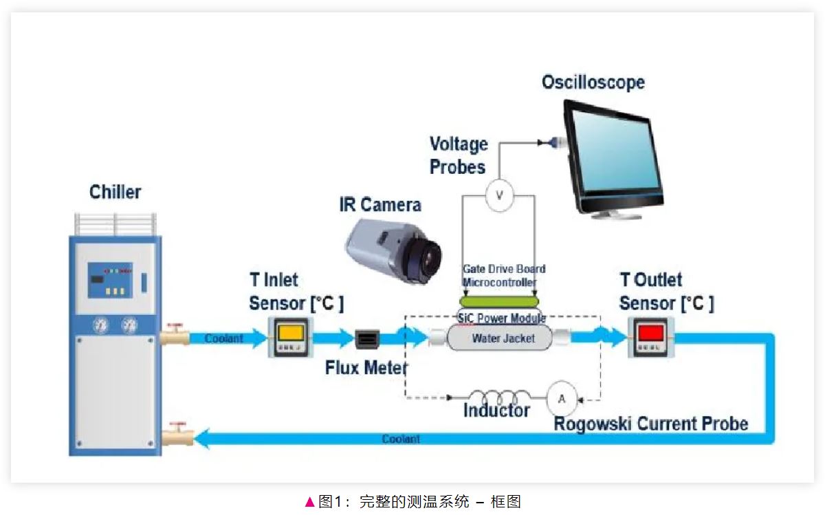 電驅(qū)逆變器SiC功率模塊芯片級熱分析 電驅(qū)逆變器SiC功率模塊芯片級熱分析