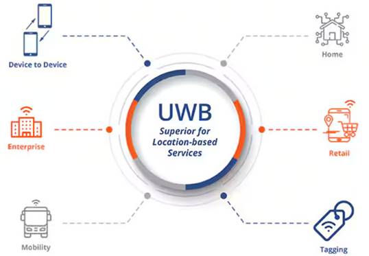 頻率控制如何確保UWB應用可靠、安全