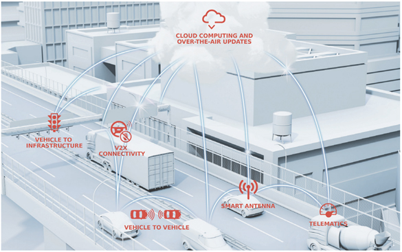 利用5G升級汽車信號管理，為未來做好準備