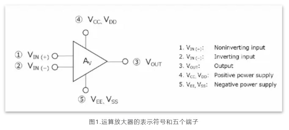 芝識(shí)課堂——運(yùn)算放大器（一），電路設(shè)計(jì)圖中給力的“三角形”