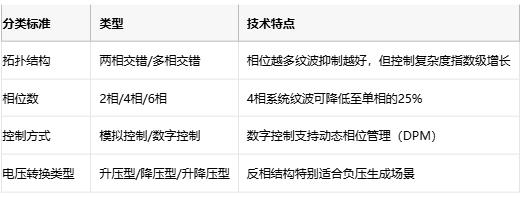 深度解析交錯(cuò)式反相電荷泵