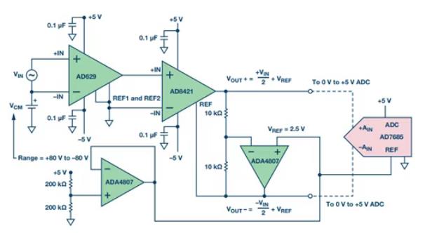小信號(hào)放大新思路，低成本儀表放大器的差分輸出設(shè)計(jì)