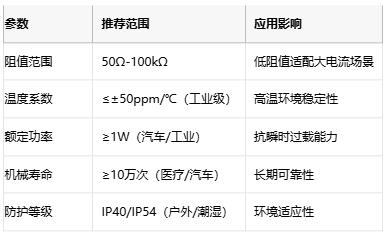 線繞電位器技術(shù)解析：原理、應(yīng)用與選型策略
